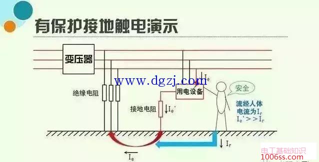 保护接地与保护接零的区别图解及作用说明