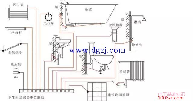 等电位联结的保护作用有哪些