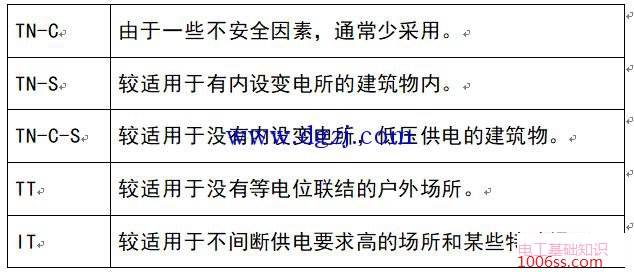 接地和等电位联结的关系和必要性
