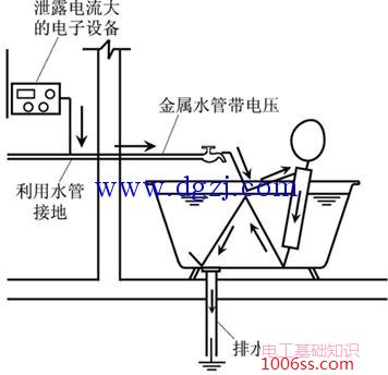 局部等电位联结方法图解