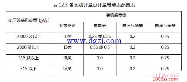 电能计量装置检验技术要求