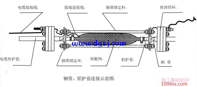 电缆接续方法_电缆接续工艺图解