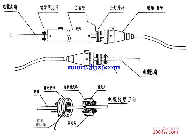 电缆接续方法_电缆接续工艺图解