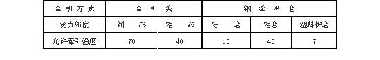 电缆敷设安全技术交底规范图解