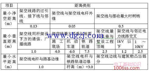 如何绘制临时供电施工图