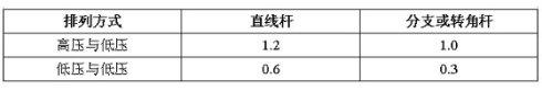 如何绘制临时供电施工图