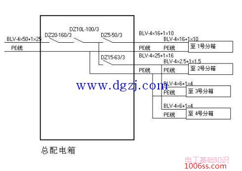 如何绘制临时供电施工图