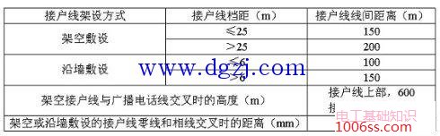 如何绘制临时供电施工图