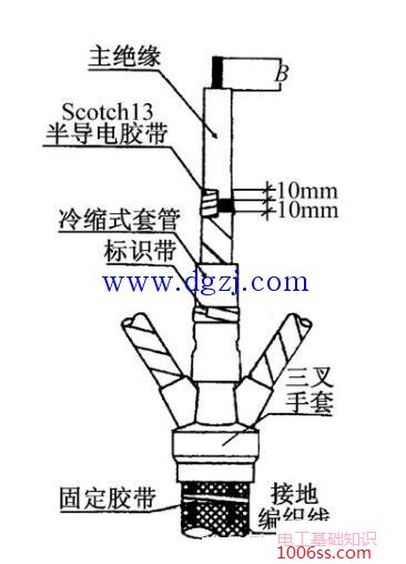 冷缩电缆头制作步骤