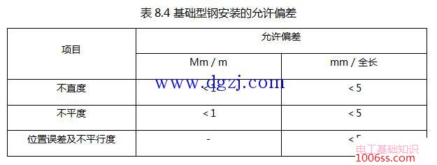 电气设备检验内容及技术要求