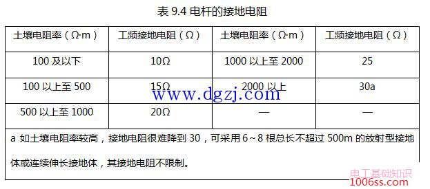 接户线的要求及最小线间距离