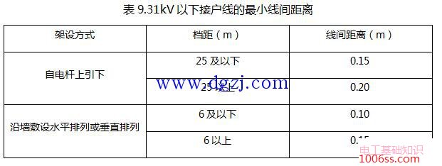 接户线的要求及最小线间距离