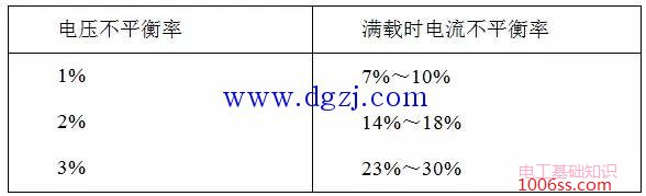 如何解决风电场风机三相电流不平衡问题