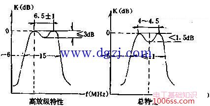 什么是高频头?高频头的作用及分类