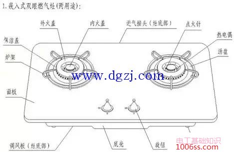 燃气灶结构图与工作原理图解