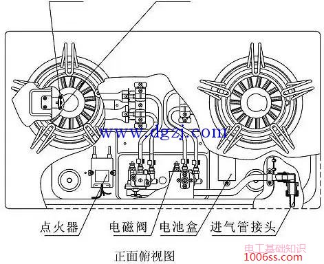 燃气灶结构图与工作原理图解