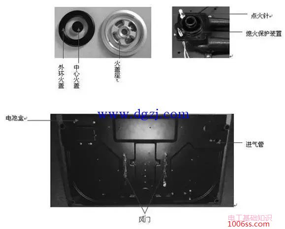 燃气灶结构图与工作原理图解