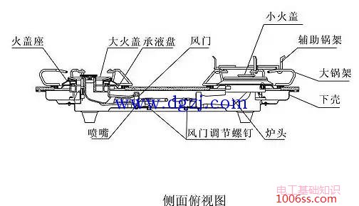 燃气灶结构图与工作原理图解