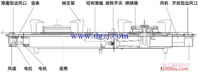 燃气灶结构图与工作原理图解