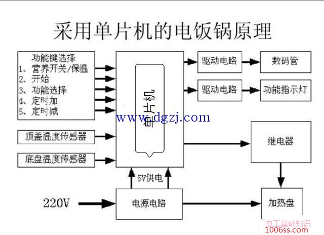 智能电饭煲电路原理图及故障检修方法