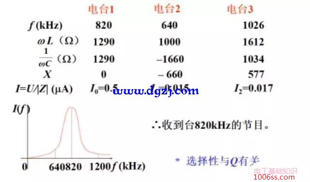 rlc串联谐振电路的谐振曲线和选择性