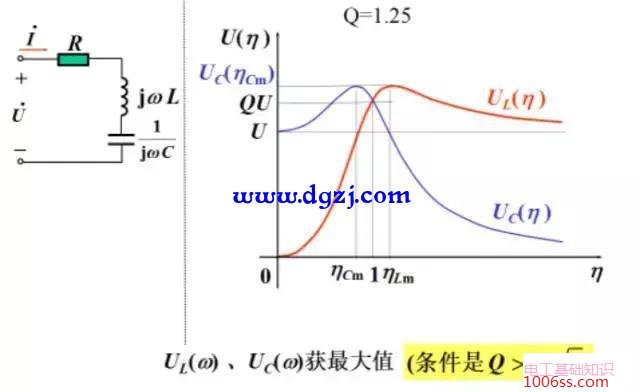 rlc串联谐振电路的谐振曲线和选择性