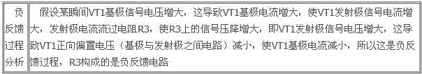 电流串联负反馈放大器电路分析