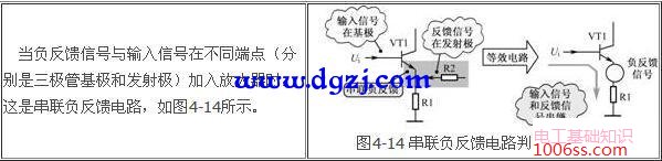 电流串联负反馈放大器电路分析