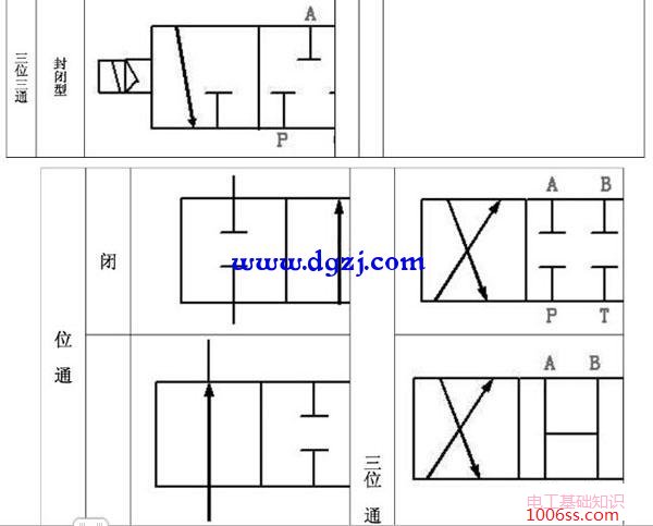 气动电磁阀工作原理及结构符号