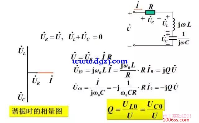 rlc串联电路发生谐振的条件和特点