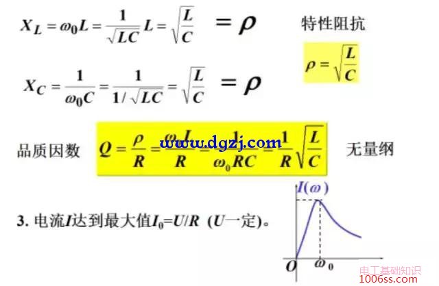 rlc串联电路发生谐振的条件和特点
