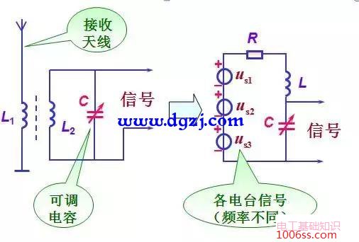 串联谐振发生的条件及串联谐振电路的应用