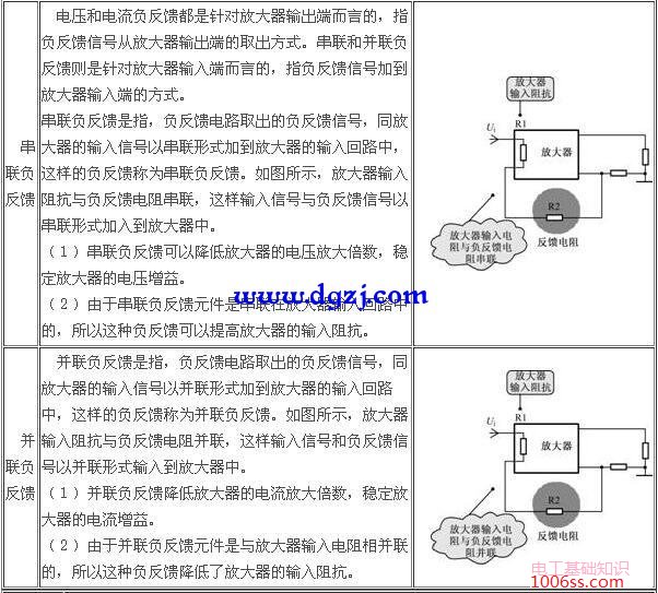 负反馈电路种类_负反馈电路的四种类型