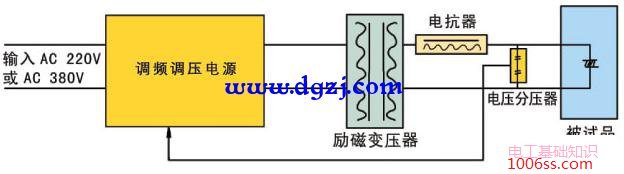 串联谐振耐压试验装置的应用及工作原理