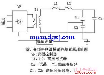 串联谐振耐压试验装置的应用及工作原理