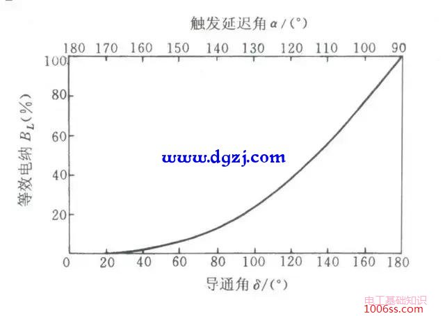 晶闸管控制电抗器的控制方法