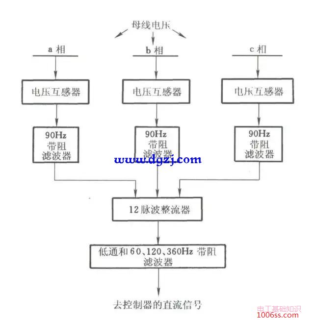 晶闸管控制电抗器的控制方法