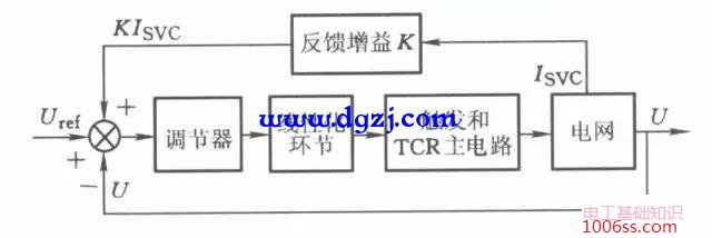 晶闸管控制电抗器的控制方法