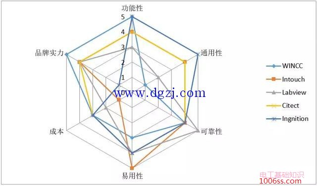 组态软件哪个好用?主流组态软件大测评