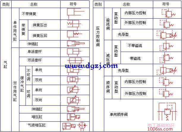 气动元件符号大全_气动元件图形符号大全