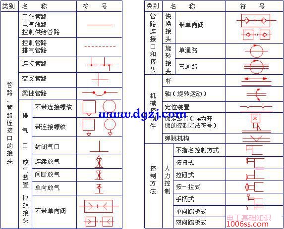 气动元件符号大全_气动元件图形符号大全