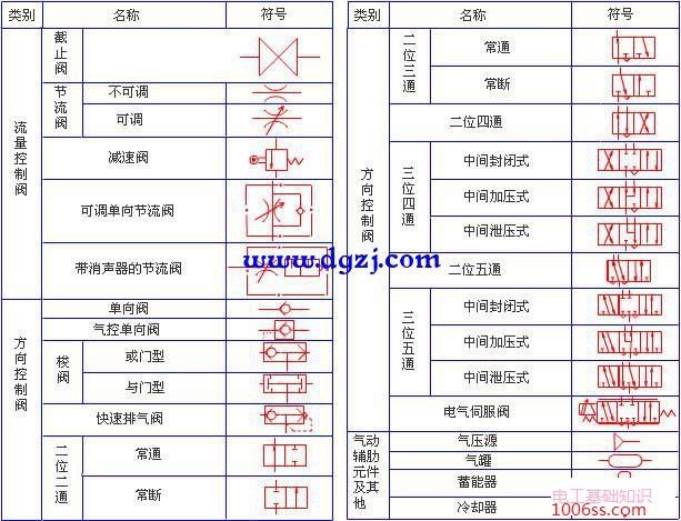 气动元件符号大全_气动元件图形符号大全