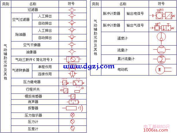 气动元件符号大全_气动元件图形符号大全