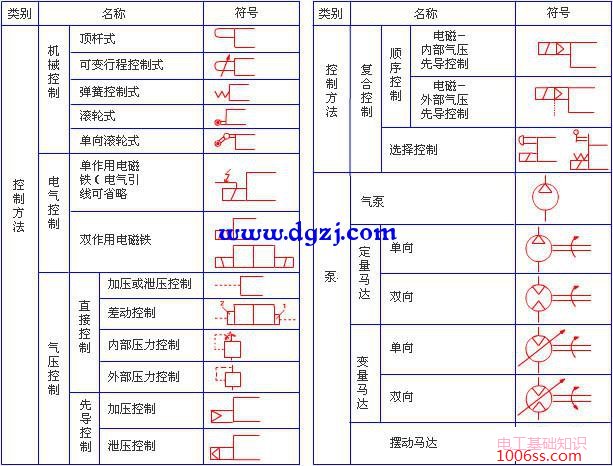 气动元件符号大全_气动元件图形符号大全