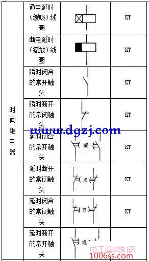 电气元件图形符号和文字符号大全