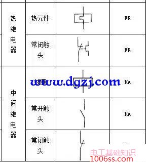 电气元件图形符号和文字符号大全