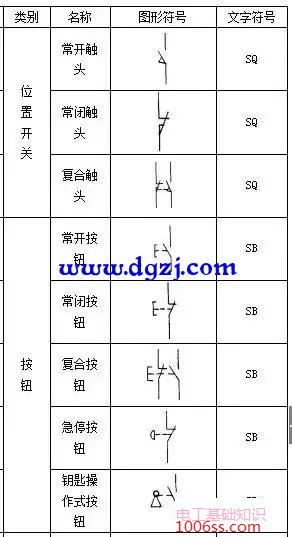 电气元件图形符号和文字符号大全