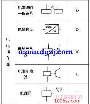 电气元件图形符号和文字符号大全