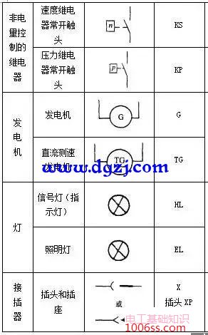 电气元件图形符号和文字符号大全