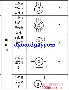 电气元件图形符号和文字符号大全